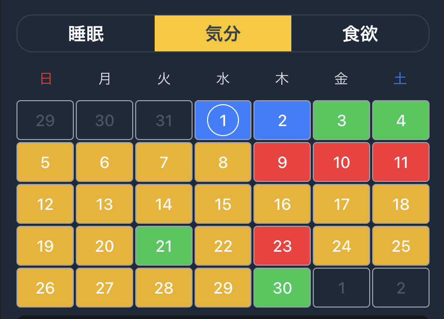 カレンダービュー - 月間カレンダーで気分スコアを色の濃淡で可視化した画面